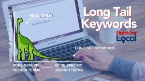 Long tail keywords seo